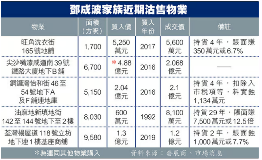 舖王鄧成波