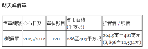 朗天峰